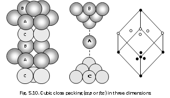 2456_close packing in three dimensions2.png